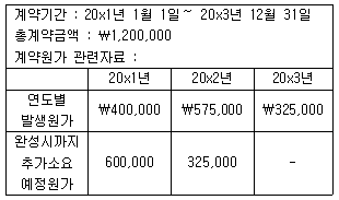 문제 이미지