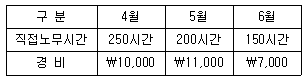 문제 이미지