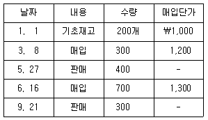 문제 이미지