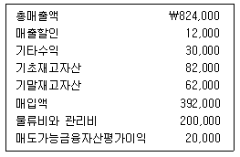 문제 이미지