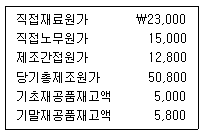 문제 이미지