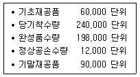 문제 이미지