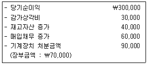 문제 이미지