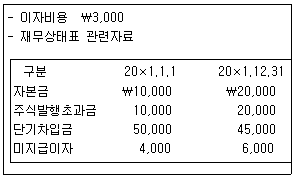 문제 이미지
