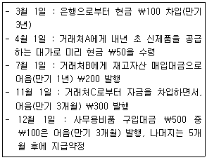 문제 이미지