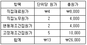 문제 이미지