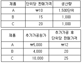 문제 이미지