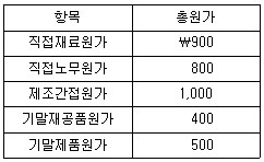 문제 이미지