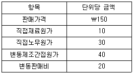 문제 이미지