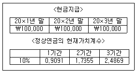 문제 이미지