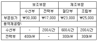 문제 이미지