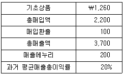 문제 이미지