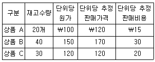 문제 이미지