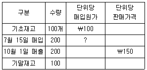 문제 이미지