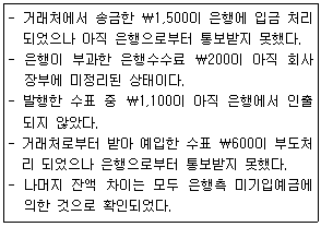 문제 이미지