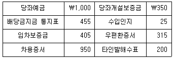 문제 이미지