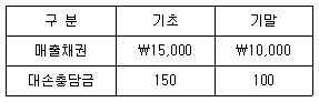 문제 이미지