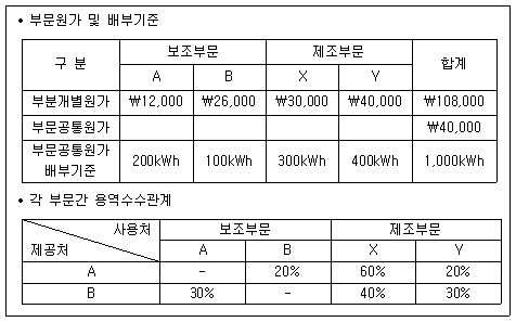 문제 이미지