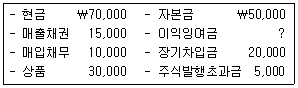 문제 이미지