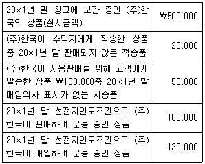 문제 이미지
