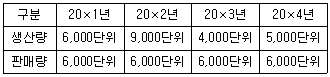 문제 이미지