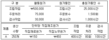 문제 이미지