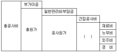 문제 이미지