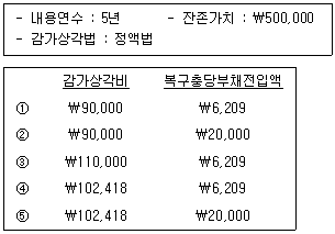 문제 이미지