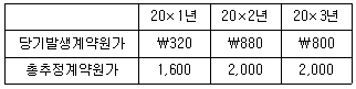 문제 이미지