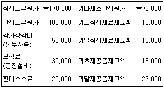 문제 이미지