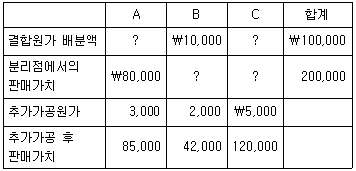 문제 이미지