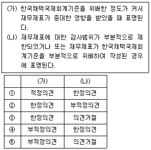 문제 이미지
