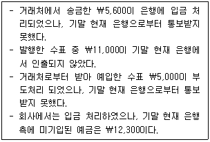 문제 이미지