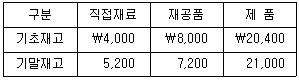 문제 이미지