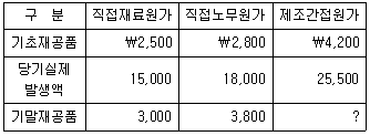 문제 이미지
