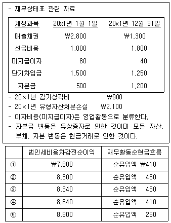 문제 이미지