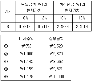 문제 이미지