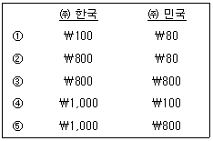 문제 이미지