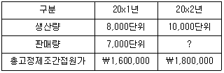 문제 이미지
