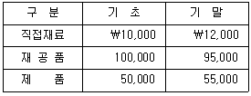 문제 이미지
