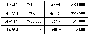 문제 이미지