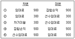 문제 이미지