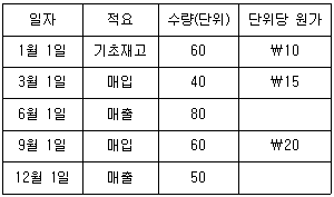 문제 이미지