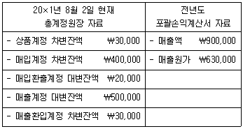문제 이미지