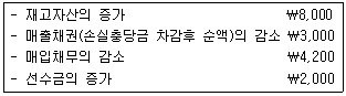문제 이미지