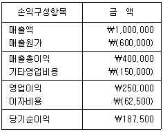 문제 이미지