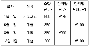 문제 이미지