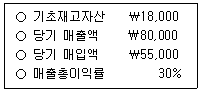 문제 이미지