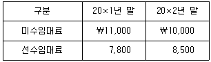 문제 이미지