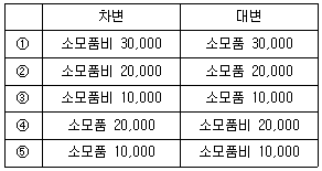 문제 이미지